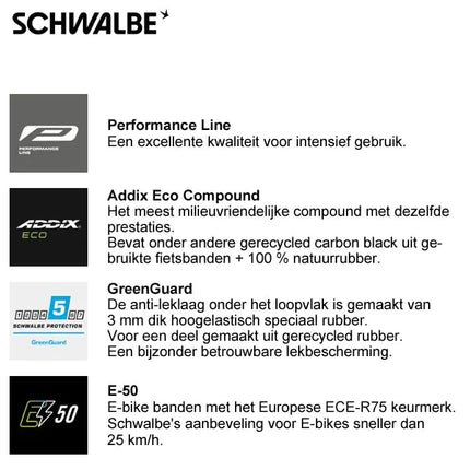 Buitenband Green Marathon GreenGuard 28x1 5/8x1 3/8 (37-622) zwart
